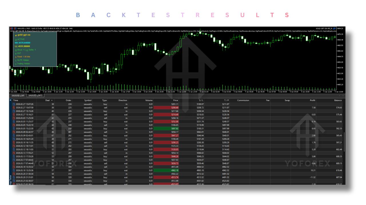 Gold GPT EA V1.0 MT5 Gold GPT EA V1.0 MT5