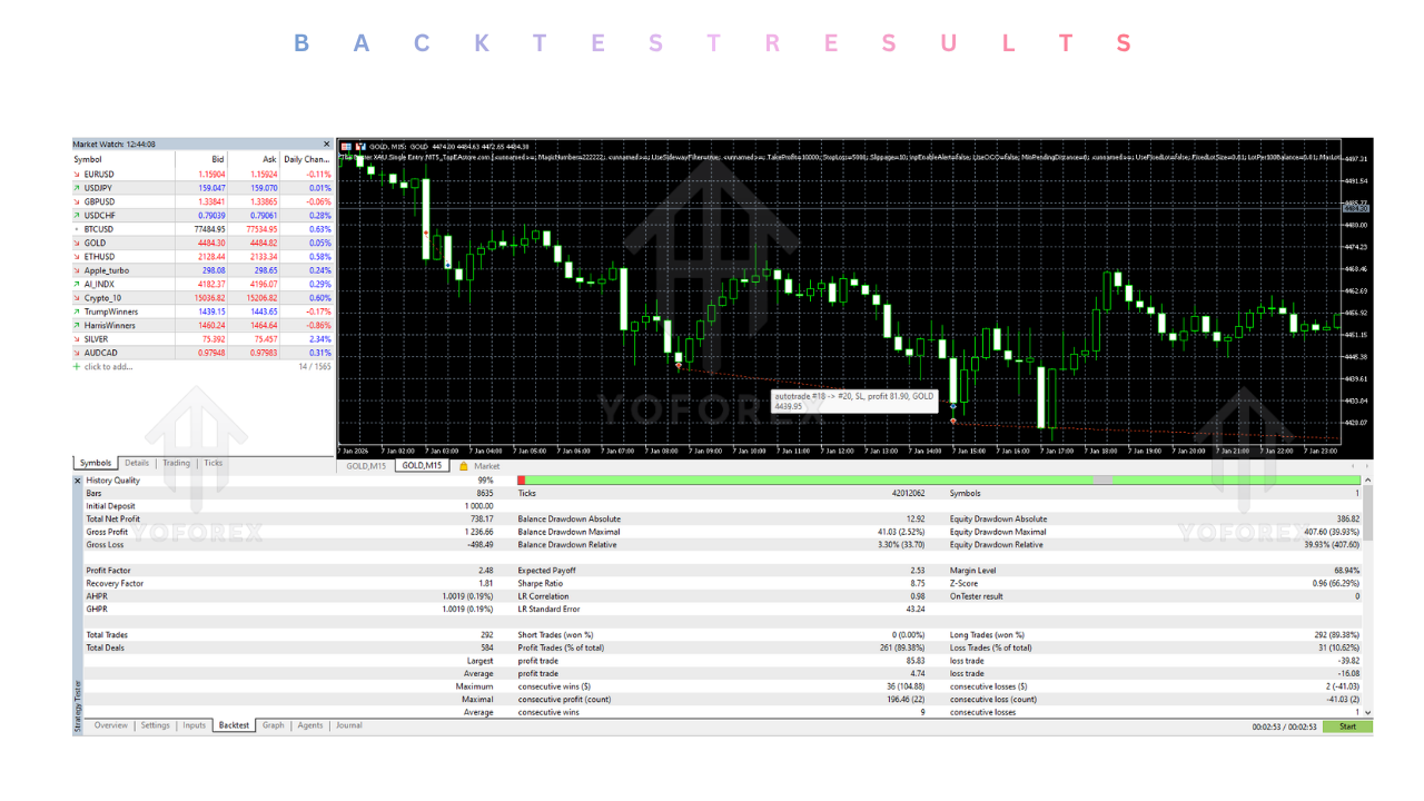 Buster XAU Single Entry EA V1.23 MT5 The Buster XAU Single Entry EA V1.23 MT5
