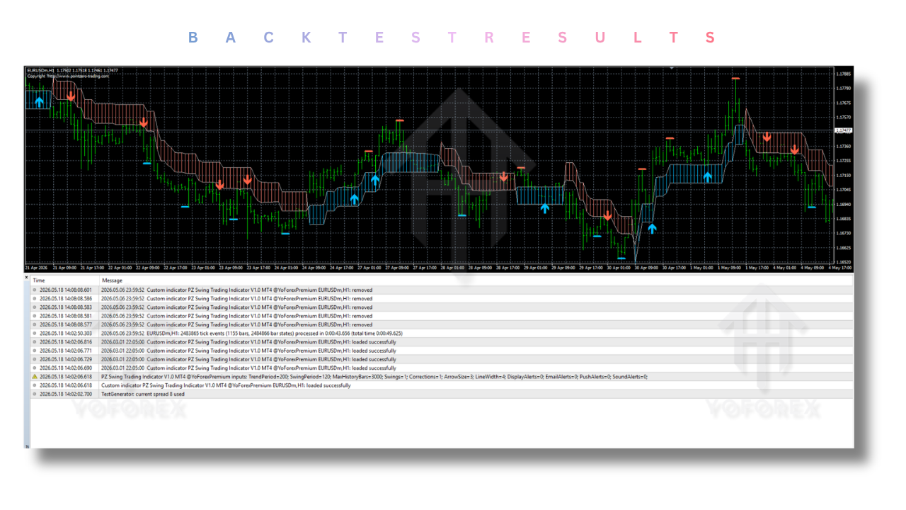 PZ Swing Trading Indicator V1.0 MT4 PZ Swing Trading Indicator V1.0 MT4