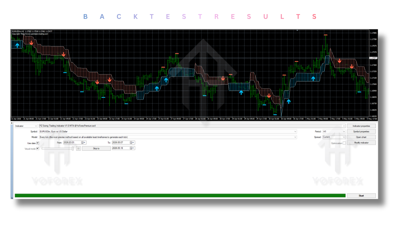 PZ Swing Trading Indicator V1.0 MT4 PZ Swing Trading Indicator V1.0 MT4