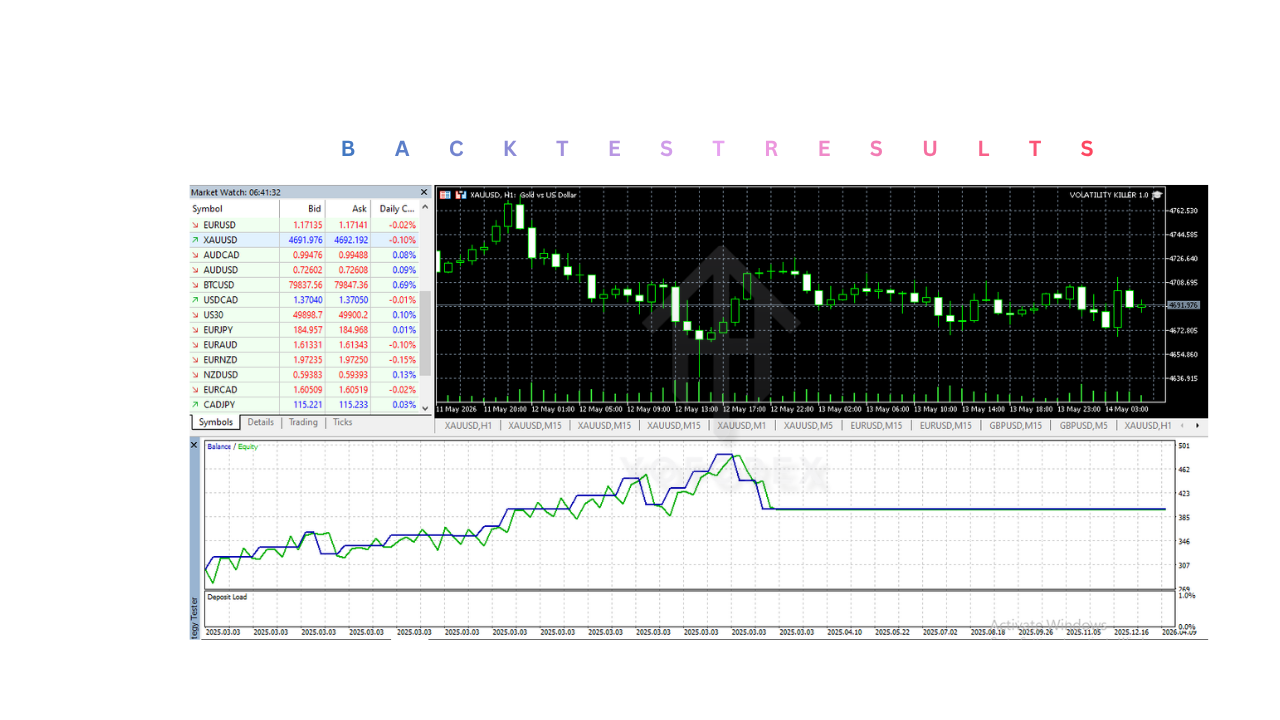 Volatility Killer EA V2.0 MT5 VOLATILITY KILLER EA V2.0 MT5