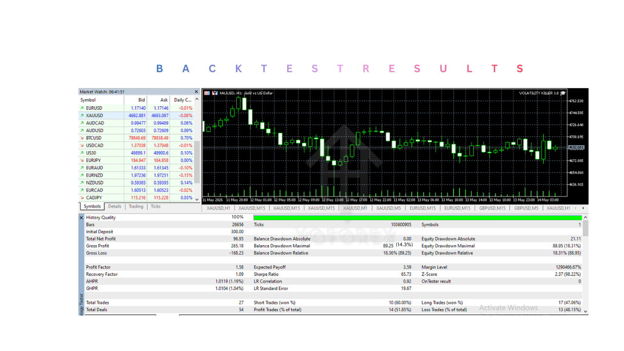 Volatility Killer EA V2.0 MT5 VOLATILITY KILLER EA V2.0 MT5