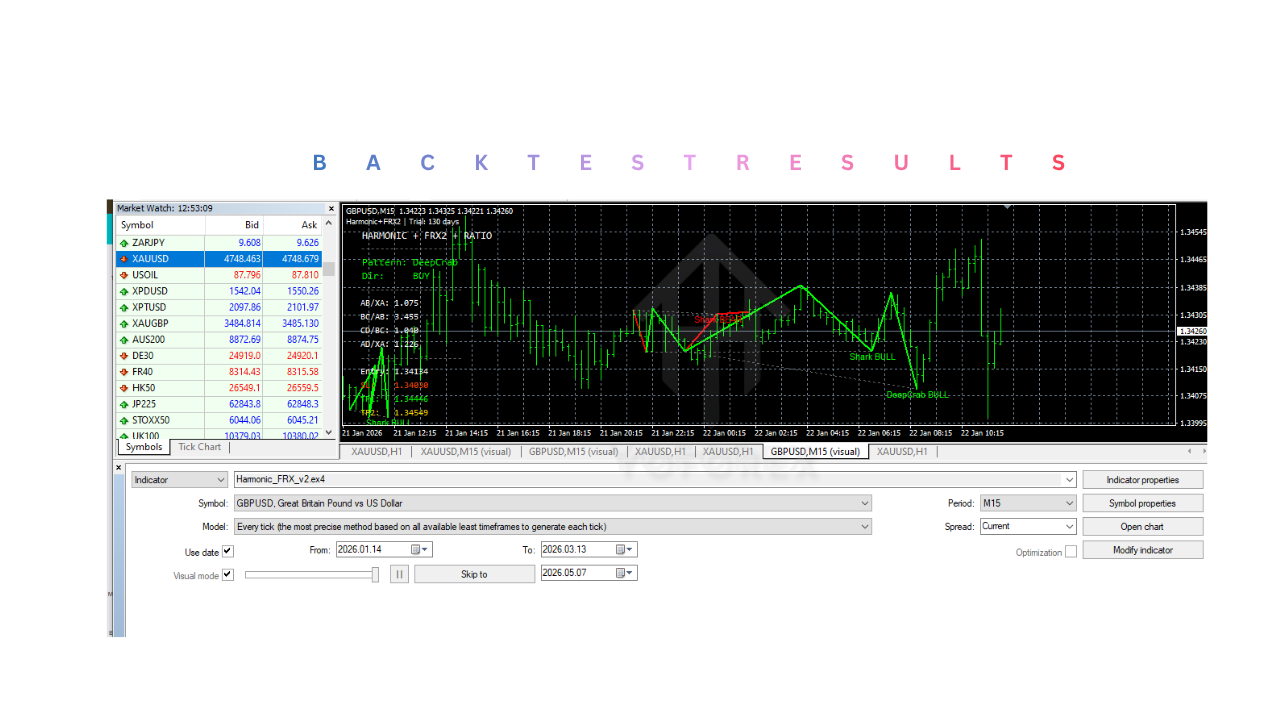 Harmonic FRX Indicator V3.0 MT4 Harmonic FRX Indicator V3.0 MT4