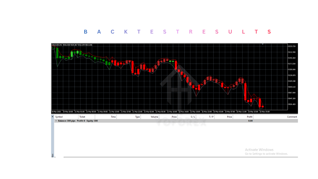 BIGBULL CANDLES Indicator V1.0 MT5 BIGBULL CANDLES Indicator V1.0 MT5
