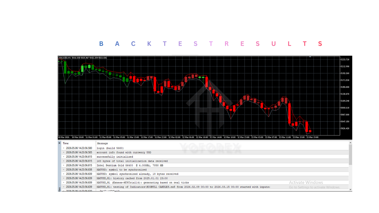 BIGBULL CANDLES Indicator V1.0 MT5 BIGBULL CANDLES Indicator V1.0 MT5