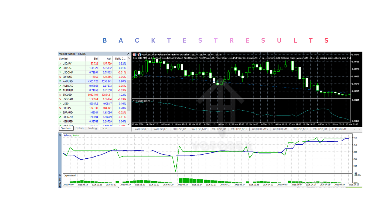 Gold ISIS EA V2.0 MT5 Gold ISIS EA V2.0 MT5