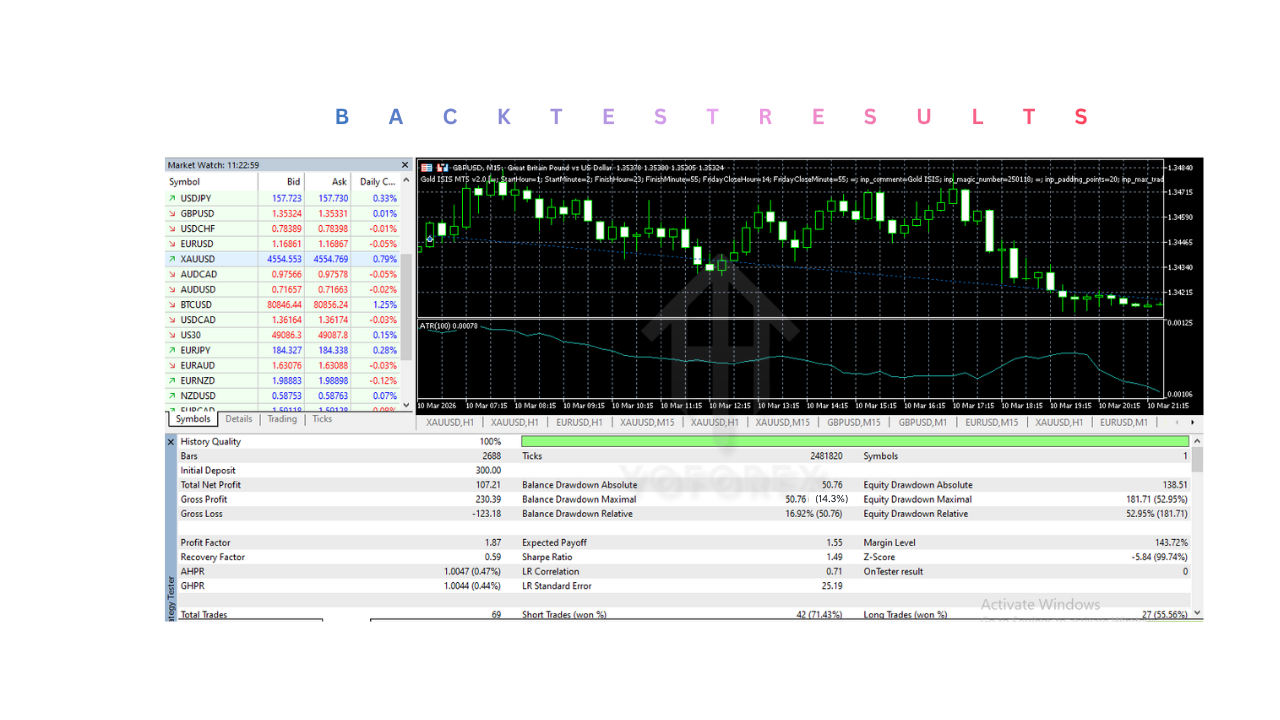 Gold ISIS EA V2.0 MT5 Gold ISIS EA V2.0 MT5