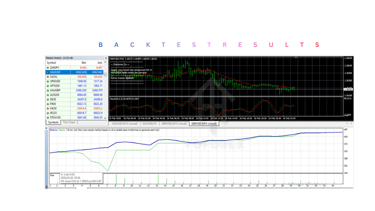 Red Carpet EA V1.68 MT4 RED Karpet EA V1.68 MT4