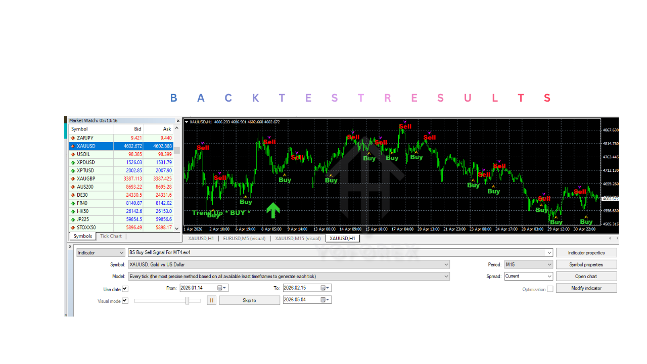 BS Buy Sell Signal Indicator V1.0 MT4 BS Buy Sell Signal Indicator V1.0 MT4