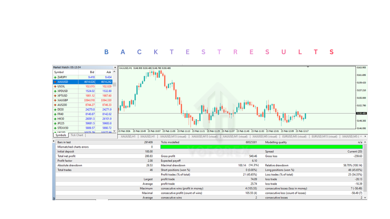 Gann Gold EA V1.8 MT4 Gann Gold EA V1.8 MT4
