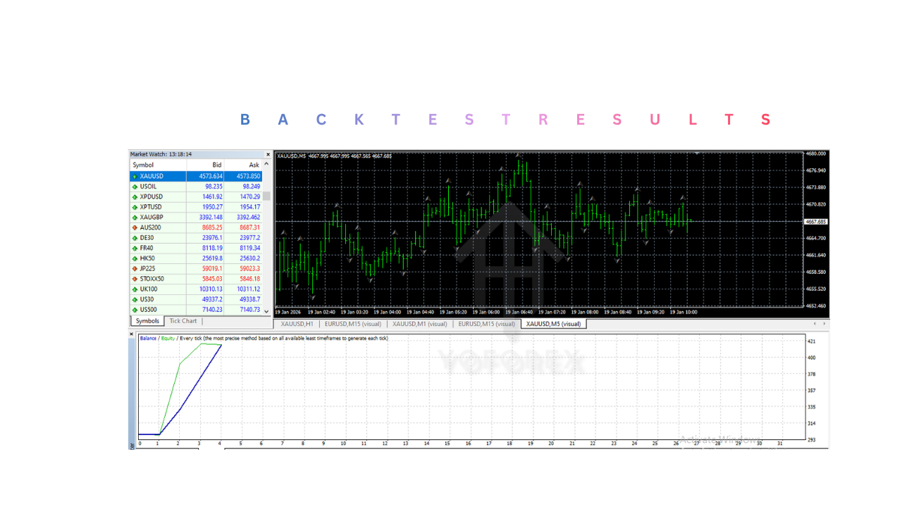 Logic Scalper EA V1.0 MT4 Logic Scalper EA V1.0 MT4