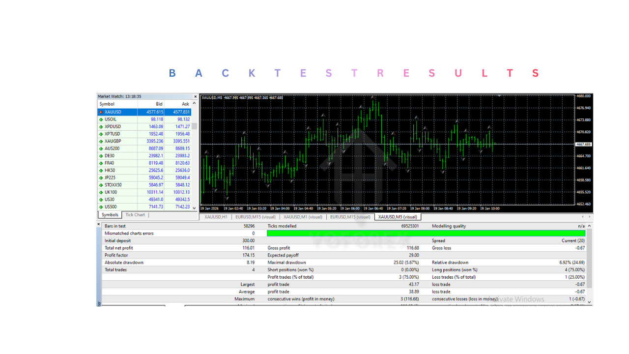 Logic Scalper EA V1.0 MT4 Logic Scalper EA V1.0 MT4