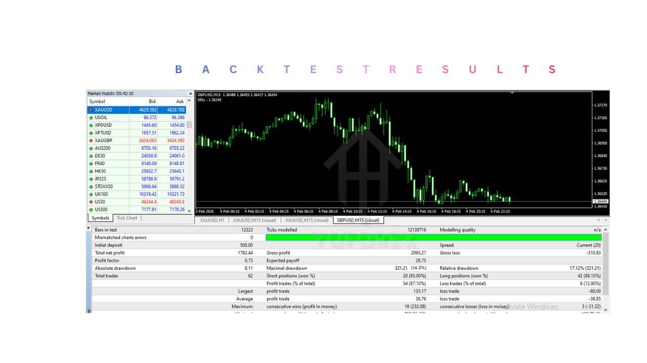 Nuclear Profit 2022 EA V1.10 MT4 Nuclear Profit 2022 EA V1.10 MT4