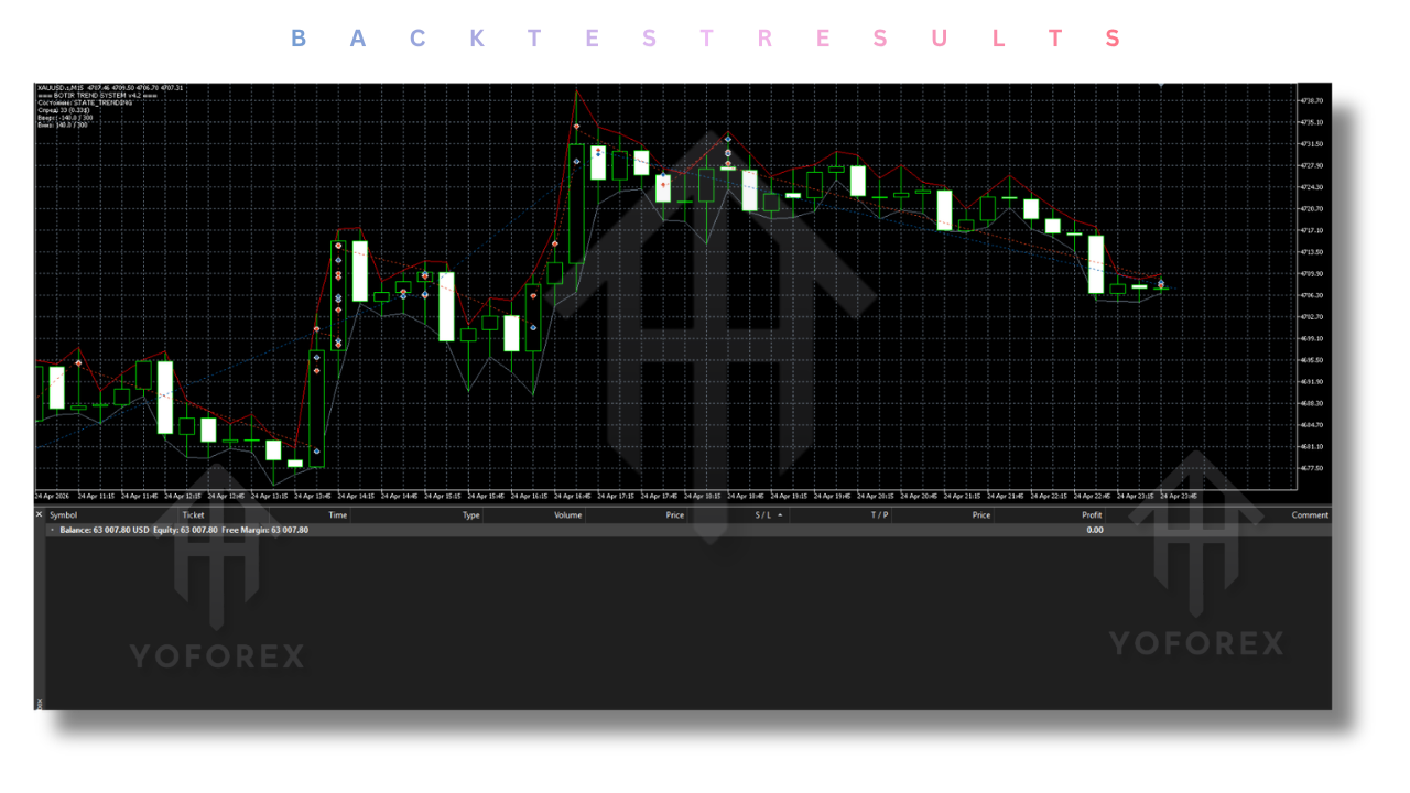 Trend Hedge Scalp EA V4.20 MT5 Trend Hedge Scalp EA V4.20 MT5