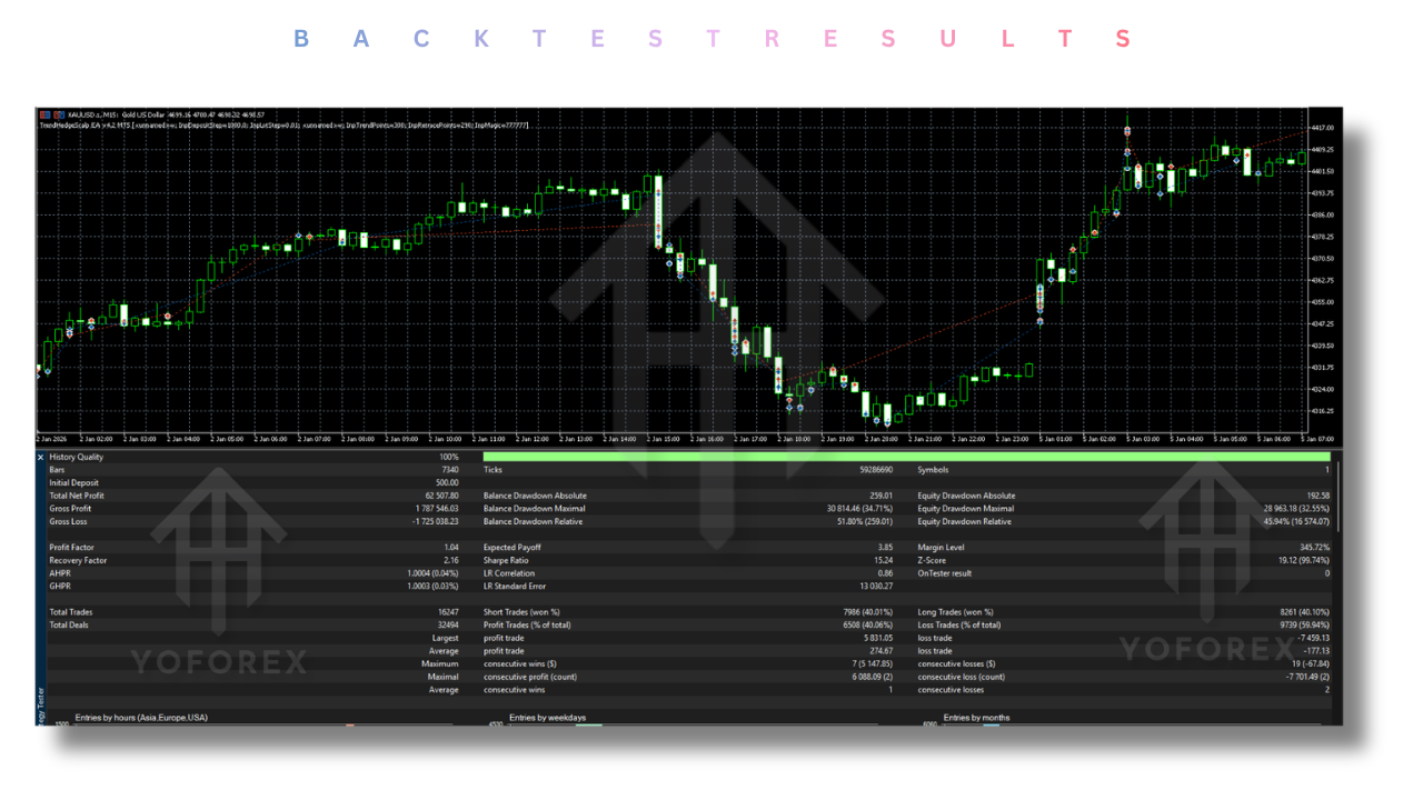 Trend Hedge Scalp EA V4.20 MT5 Trend Hedge Scalp EA V4.20 MT5