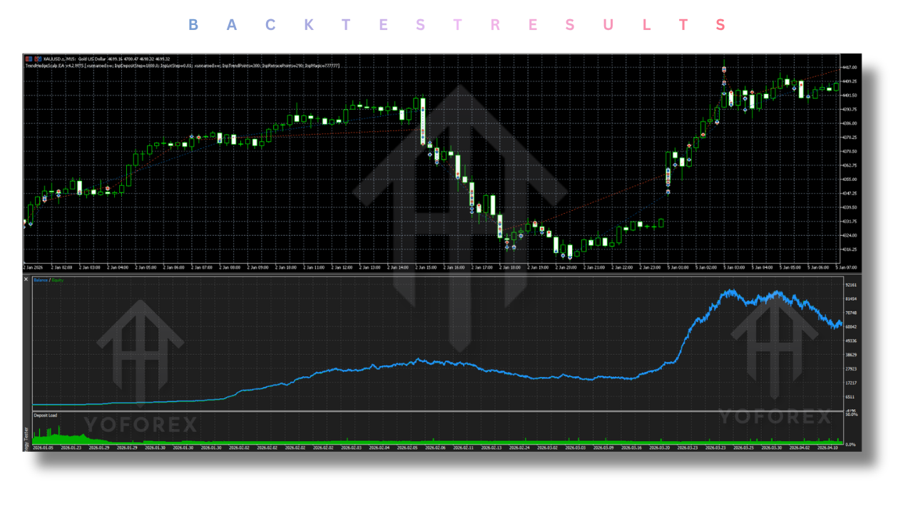 Trend Hedge Scalp EA V4.20 MT5 Trend Hedge Scalp EA V4.20 MT5