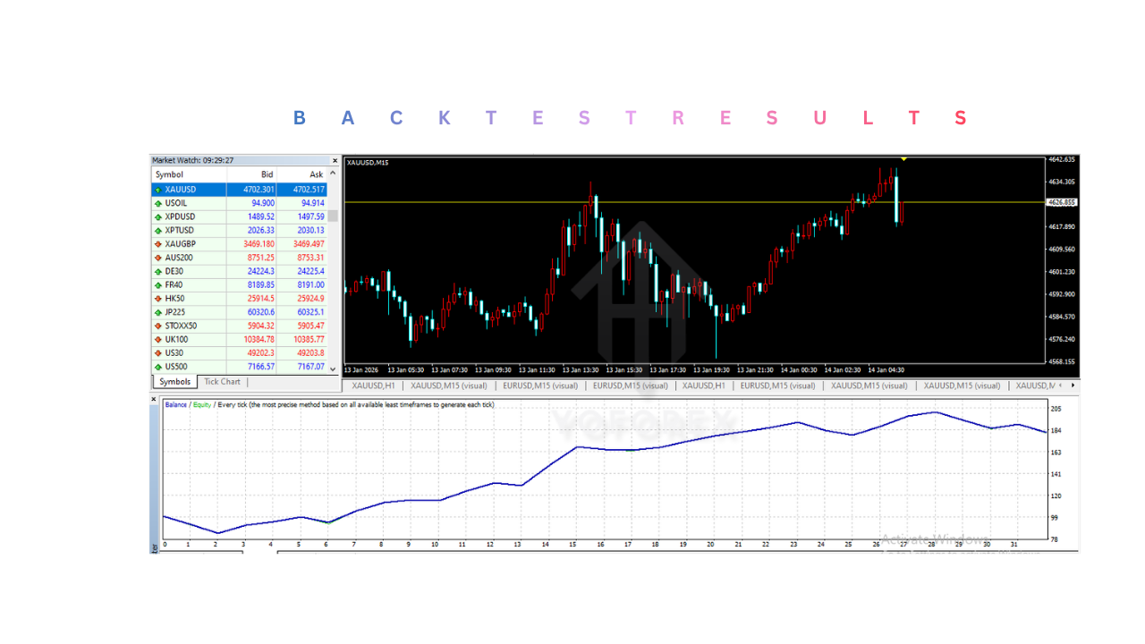 Gold Time EA V1.0 MT4 Gold Time EA V1.0 MT4