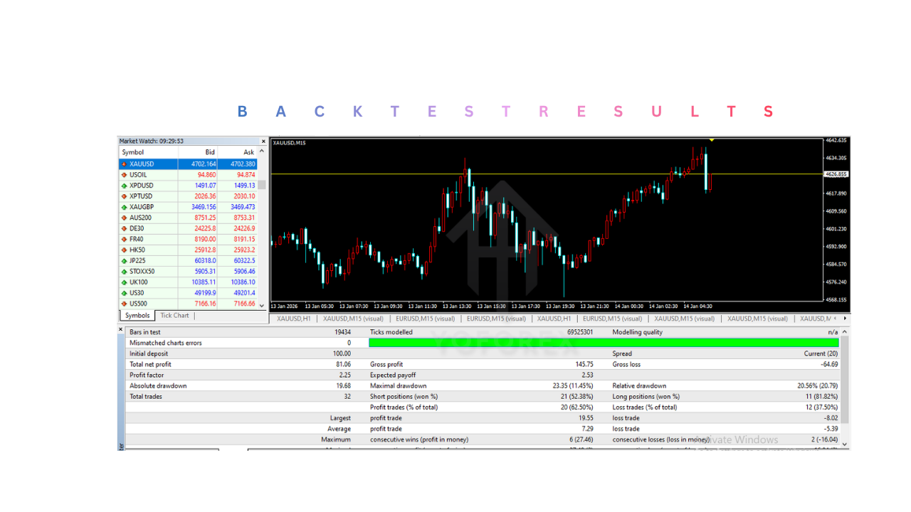 Gold Time EA V1.0 MT4 Gold Time EA V1.0 MT4