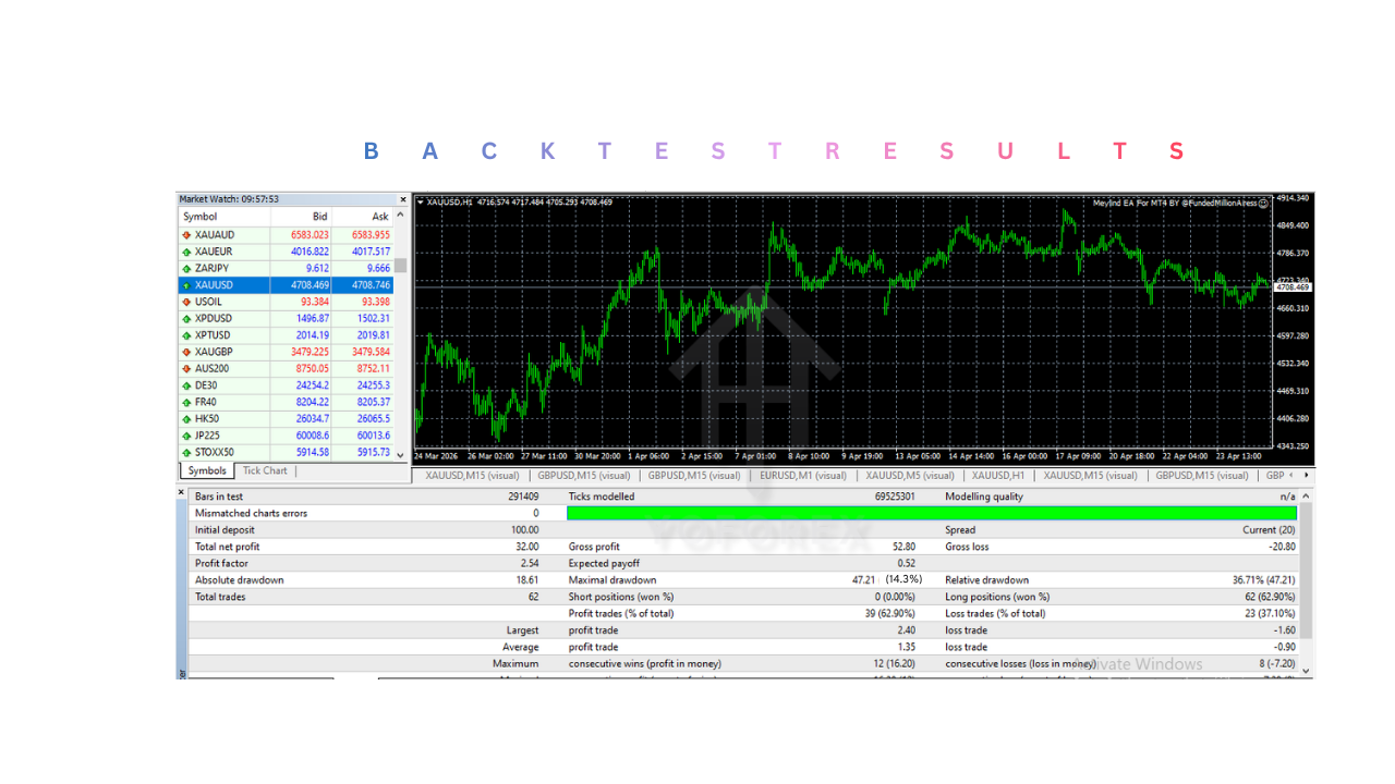 Meylind EA V1.0 MT4 Meylind EA V1.0 MT4