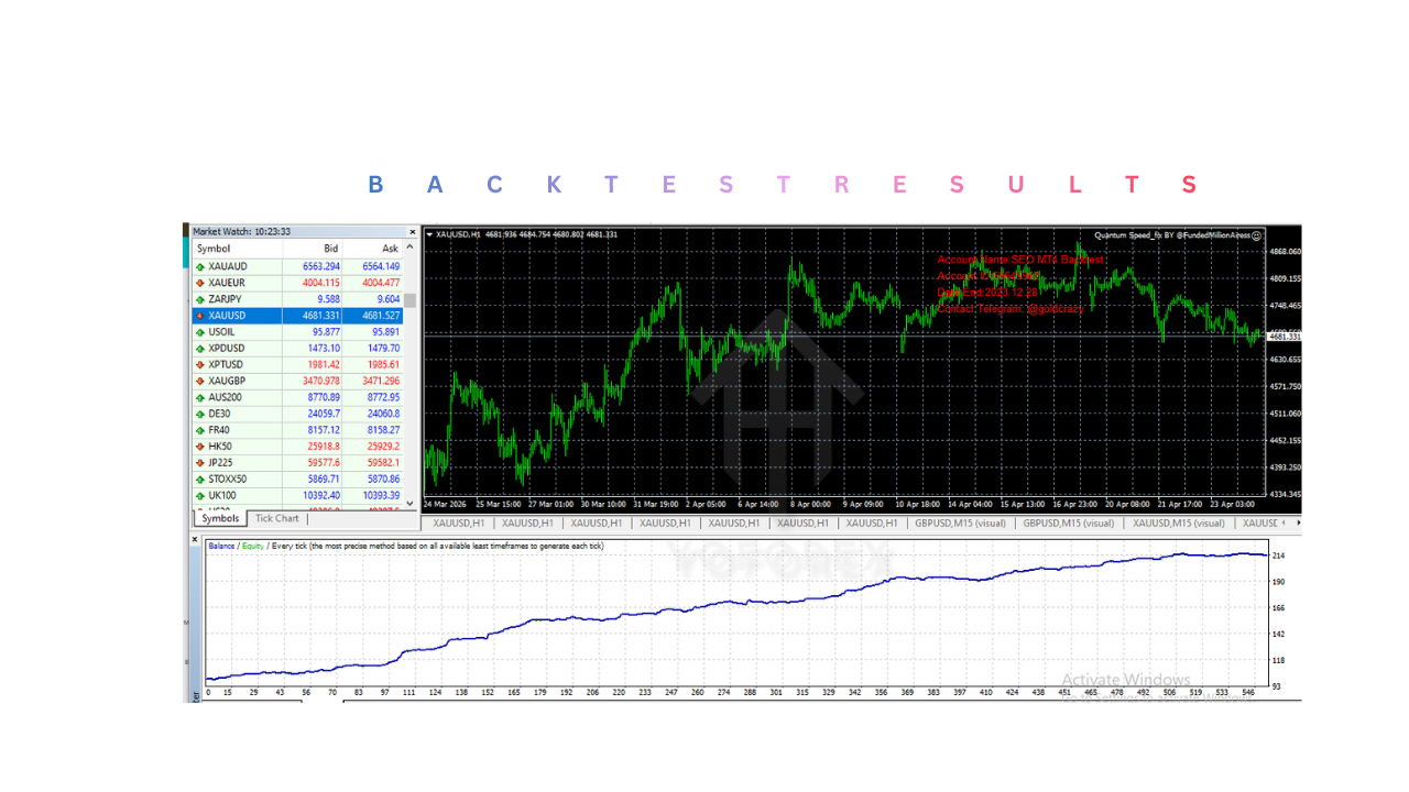 Quantum Speed ​​EA V2.0 MT4 Quantum Speed ​​EA V2.0 MT4