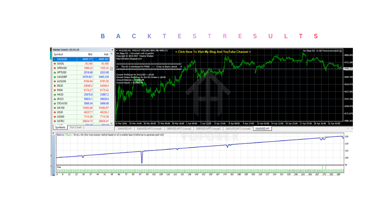 No Sleep EA V3.2 MT4 No Sleep EA V3.2 MT4