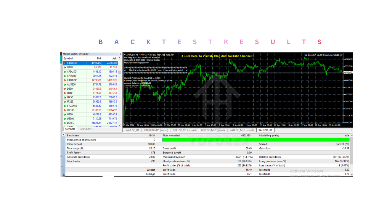 No Sleep EA V3.2 MT4 No Sleep EA V3.2 MT4