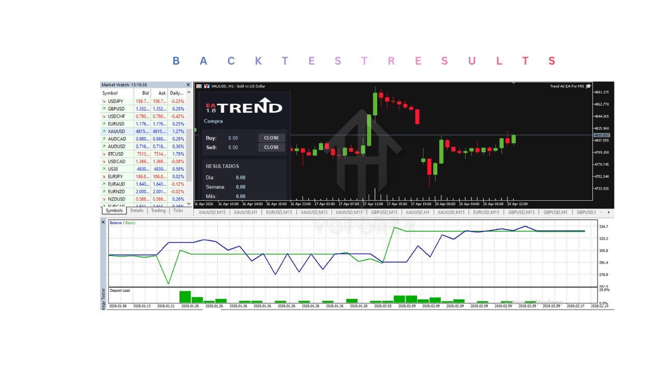 Trend AI EA V1.8 MT5 Trend AI EA V1.8 MT5
