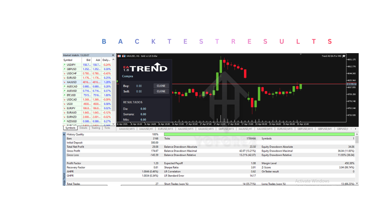Trend AI EA V1.8 MT5 Trend AI EA V1.8 MT5