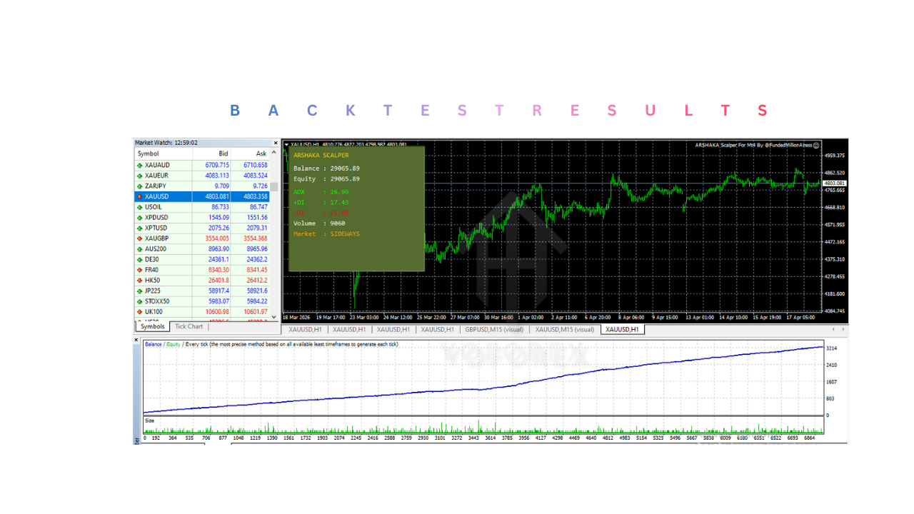 ARSHAKA Scalper EA V1.0 MT4 ARSHAKA Scalper EA V1.0 MT4