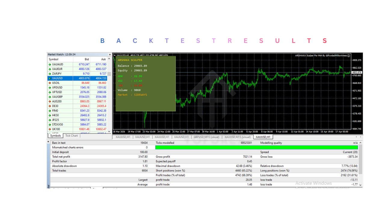 ARSHAKA Scalper EA V1.0 MT4 ARSHAKA Scalper EA V1.0 MT4