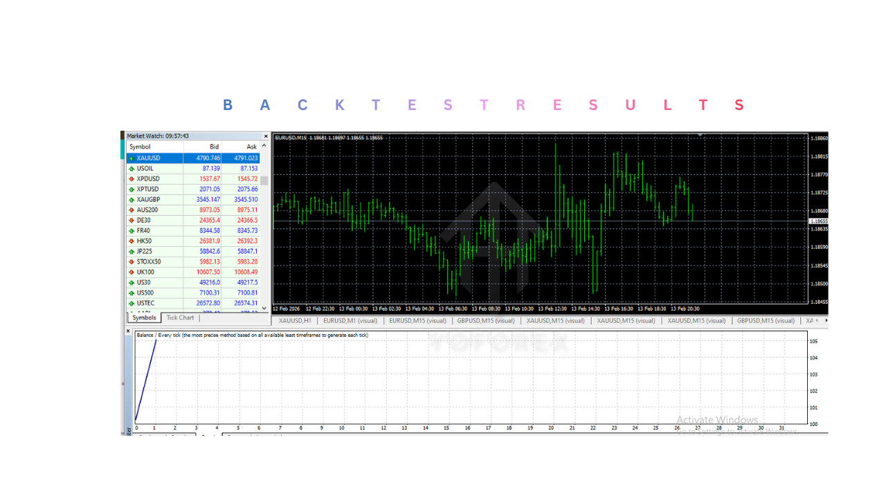 Artificial Intelligence Forex Robot EA V6.1 MT4 AI Forex Robot EA V6.1 MT4