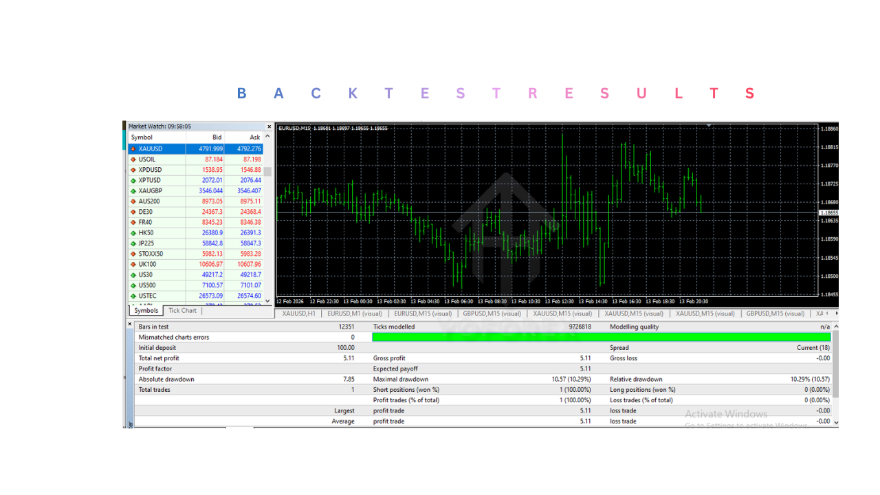 Artificial Intelligence Forex Robot EA V6.1 MT4 AI Forex Robot EA V6.1 MT4