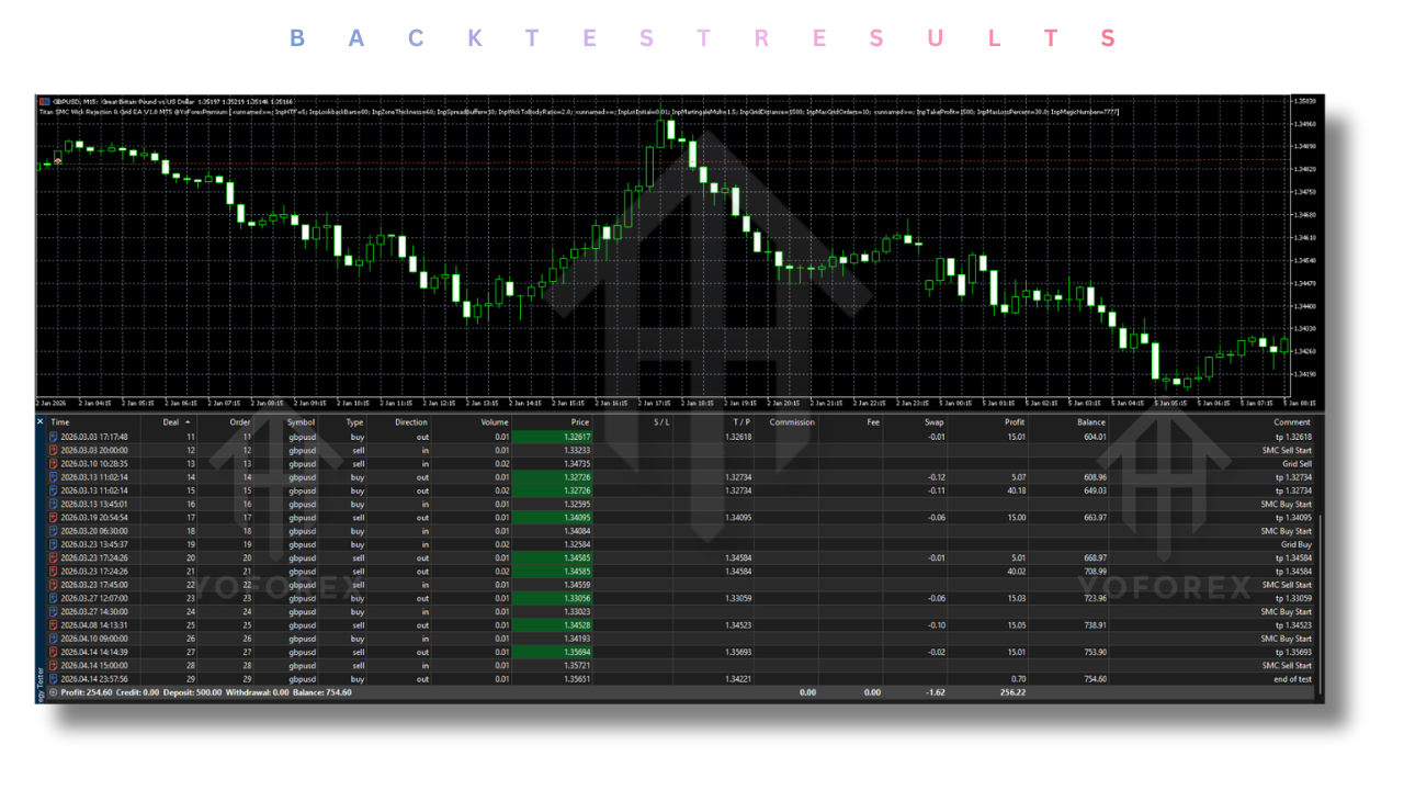 Titan SMC Wick Rejection & Grid Source Code EA V3.10 MT5 Titan SMC Wick Rejection & Grid Source Code EA V3.10 MT5