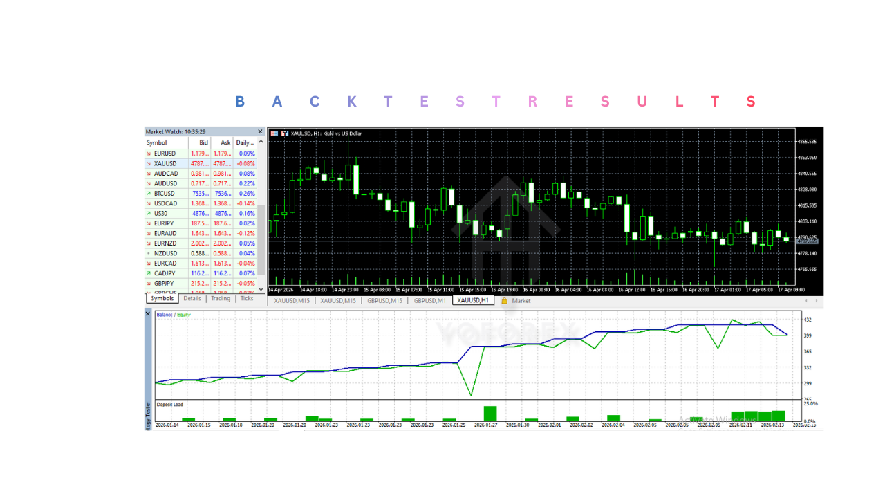 TWS Trade Pilot EA V14 MT5 TWS Trade Pilot EA V14 MT5
