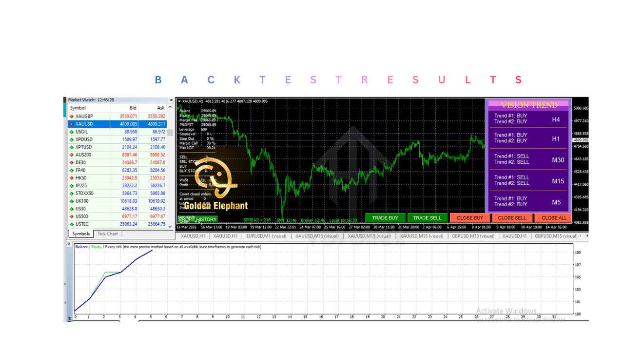 EA Golden Elephant V8.0 MT4 EA Golden Elephant V8.0 MT4
