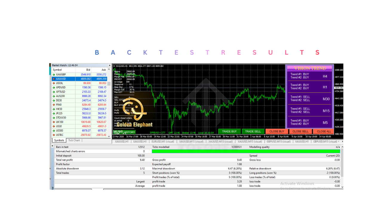 EA Golden Elephant V8.0 MT4 EA Golden Elephant V8.0 MT4