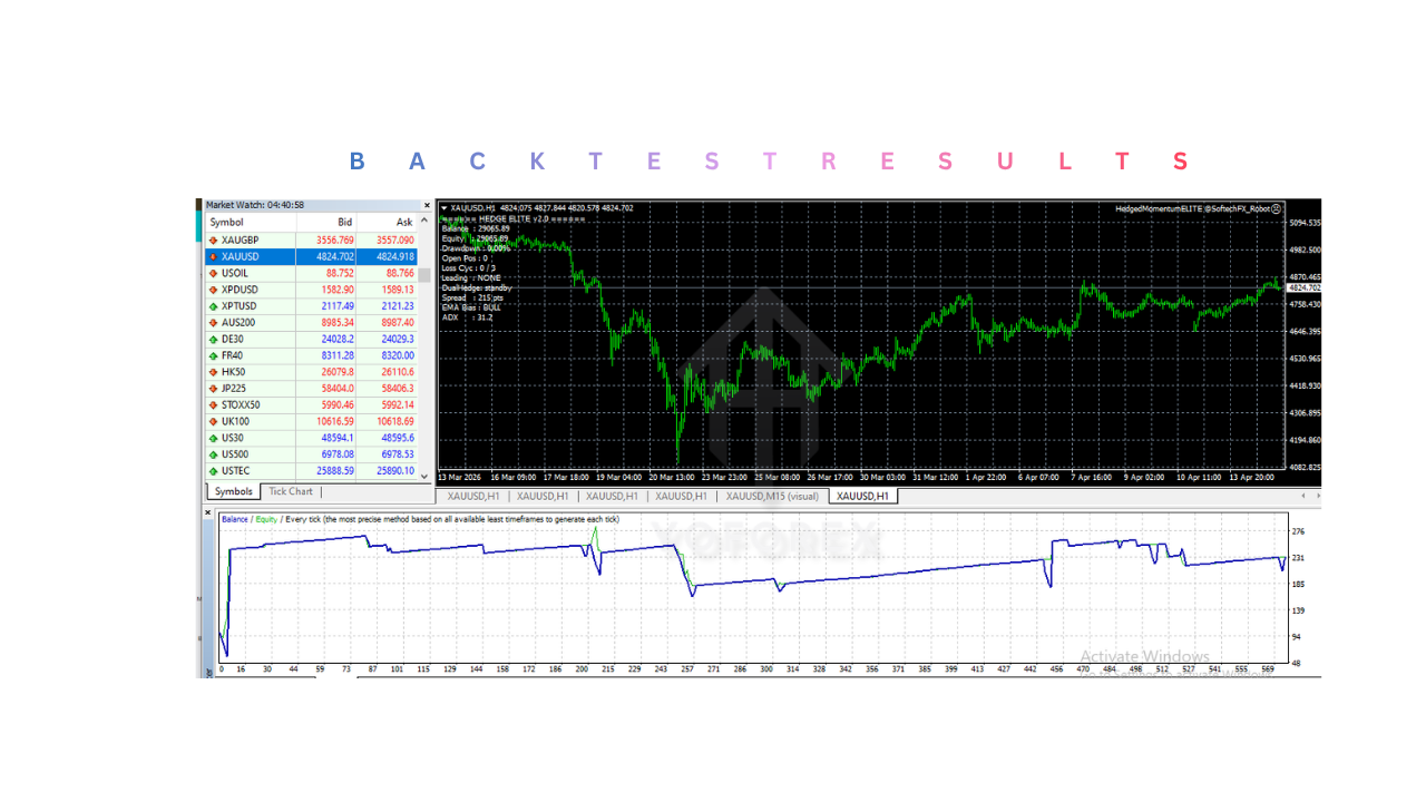 Hedged MomentumELITE EA V2.0 MT4 HedgedMomentumELITE EA V2.0 MT4