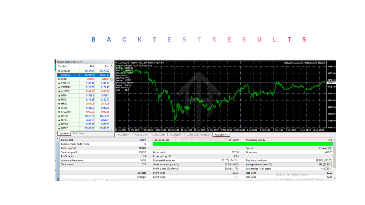 Hedged MomentumELITE EA V2.0 MT4 HedgedMomentumELITE EA V2.0 MT4