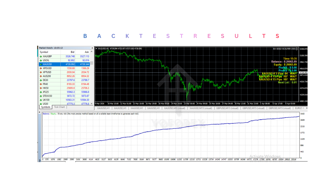 EA GOLD SCALPER USD V2.10 MT4 EA GOLD SCALPER USD V2.10 MT4