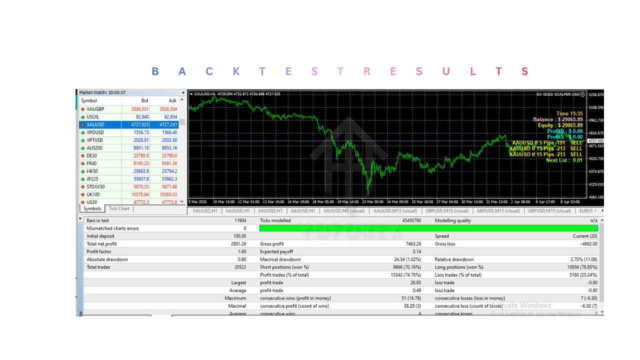 EA GOLD SCALPER USD V2.10 MT4 EA GOLD SCALPER USD V2.10 MT4