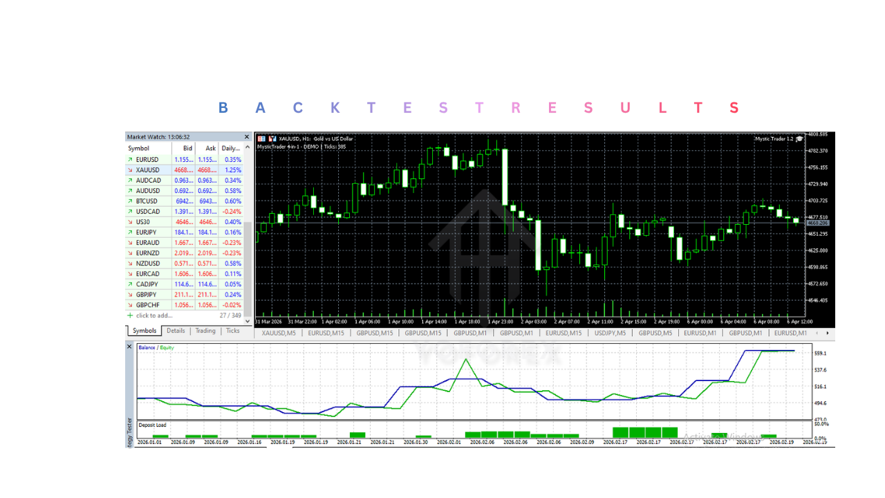 Mystic Trader EA V1.2 MT5 Mystic Trader EA V1.2 MT5