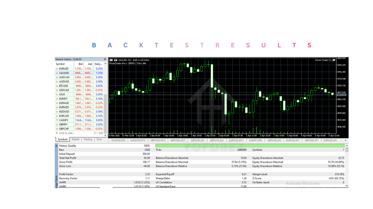 Mystic Trader EA V1.2 MT5 Mystic Trader EA V1.2 MT5