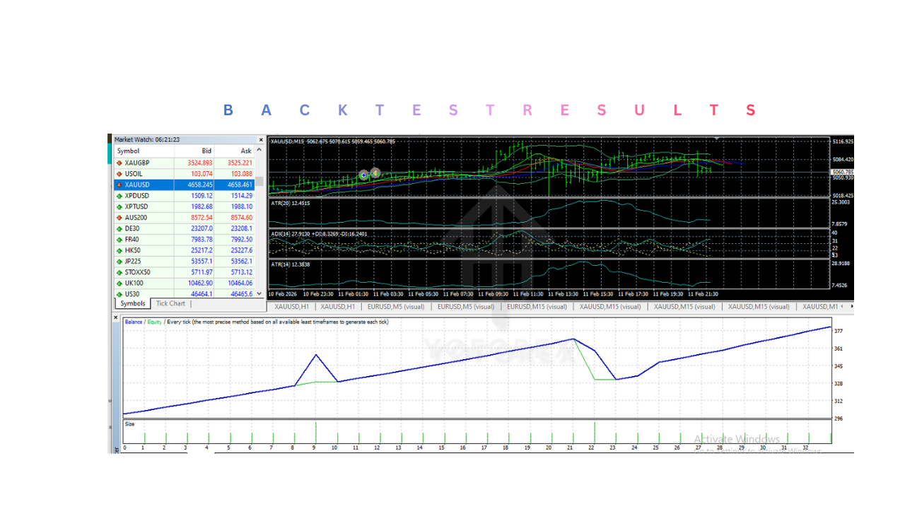 NO LOSS PRO EA V1.0 MT4 NO LOSS PRO EA V1.0 MT4