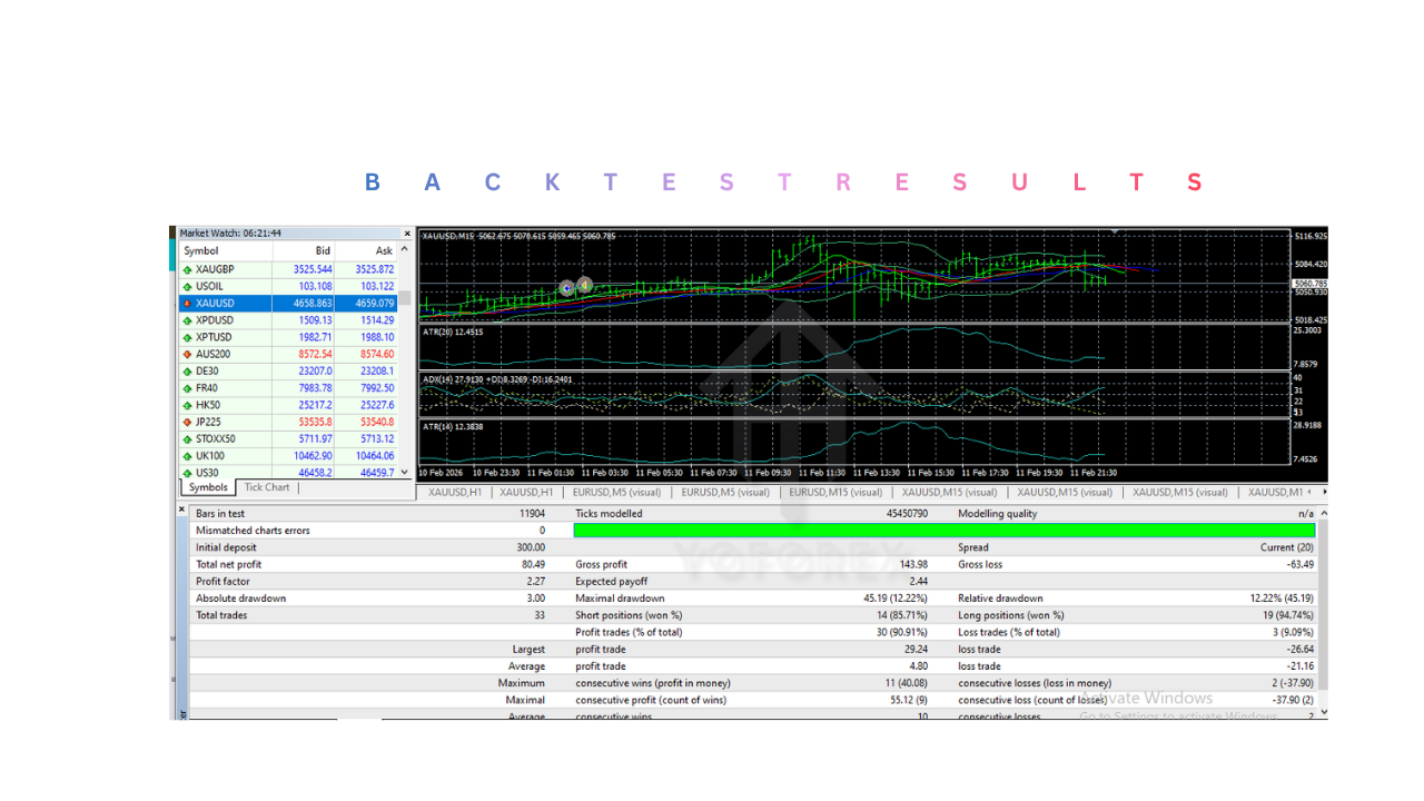 NO LOSS PRO EA V1.0 MT4 NO LOSS PRO EA V1.0 MT4