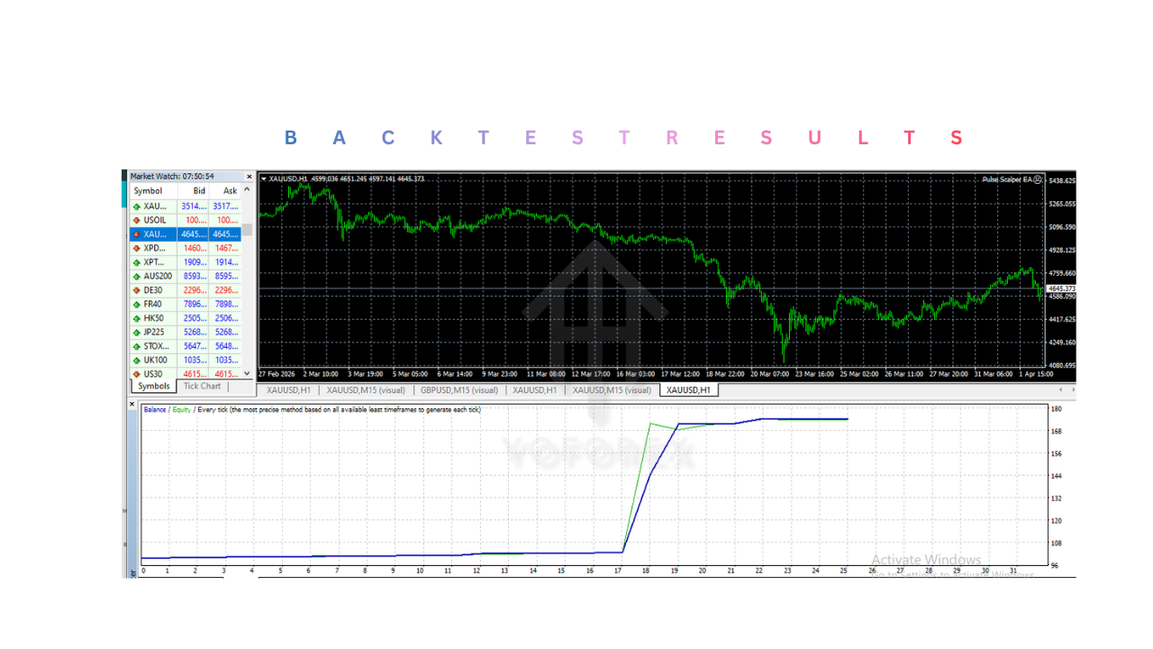 Pulse Scalper EA V2.10 MT4 Pulse Scalper EA V2.10 MT4