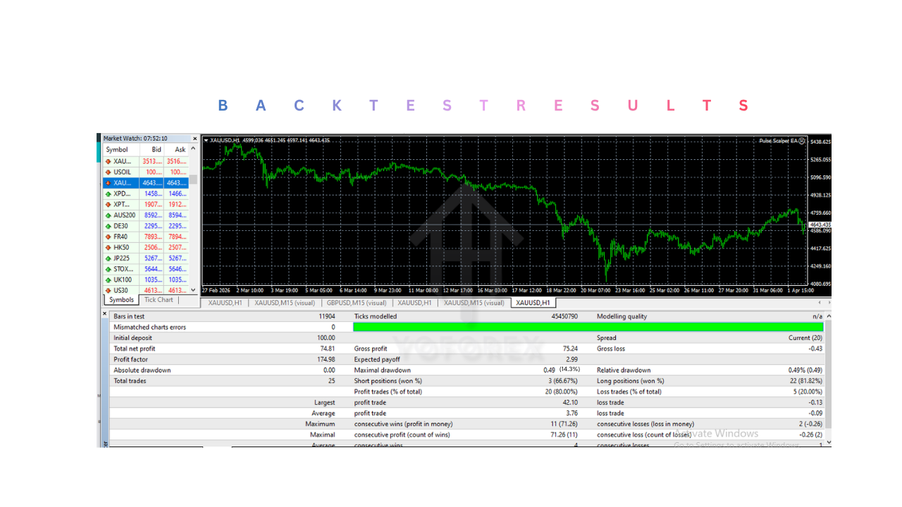 Pulse Scalper EA V2.10 MT4 Pulse Scalper EA V2.10 MT4